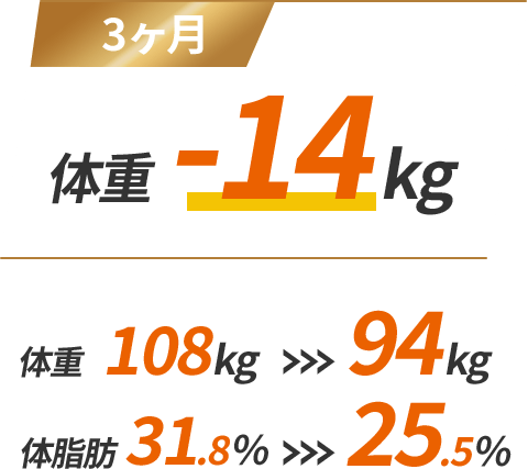 ビフォーアフター結果体重-14kg